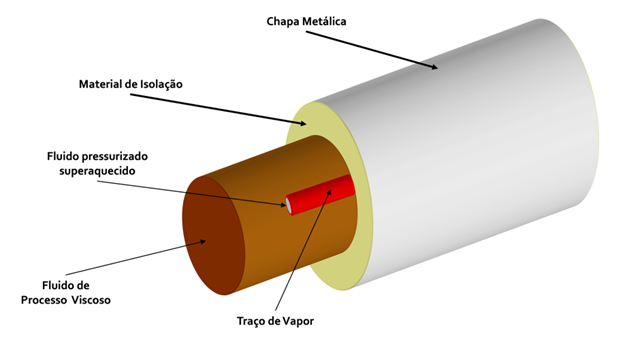 Conventional Heating System