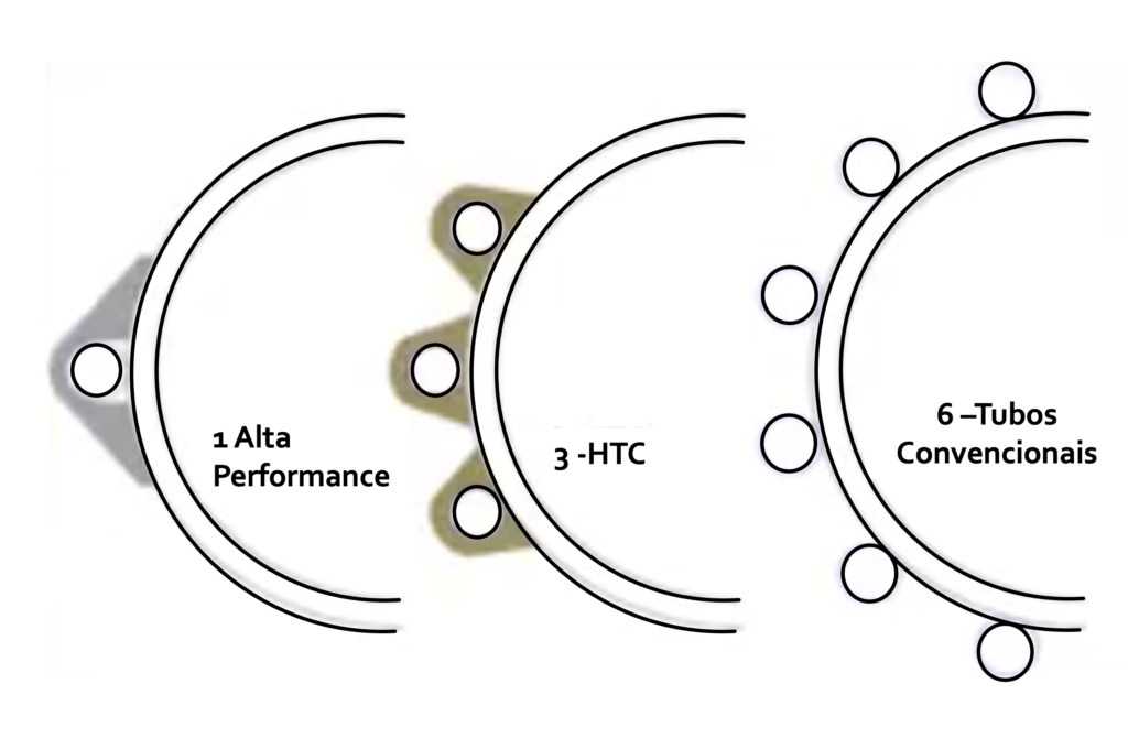 solução de traço a vapor alta performance