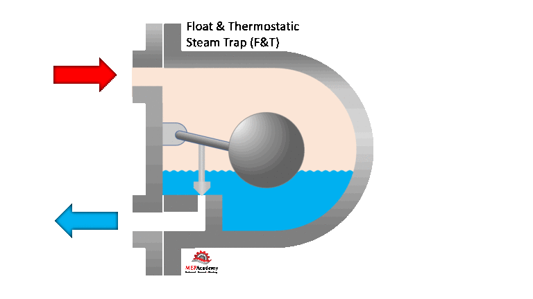 Steam Traps in Industry