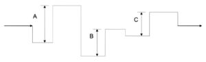 detection of heating problems in the steam dash