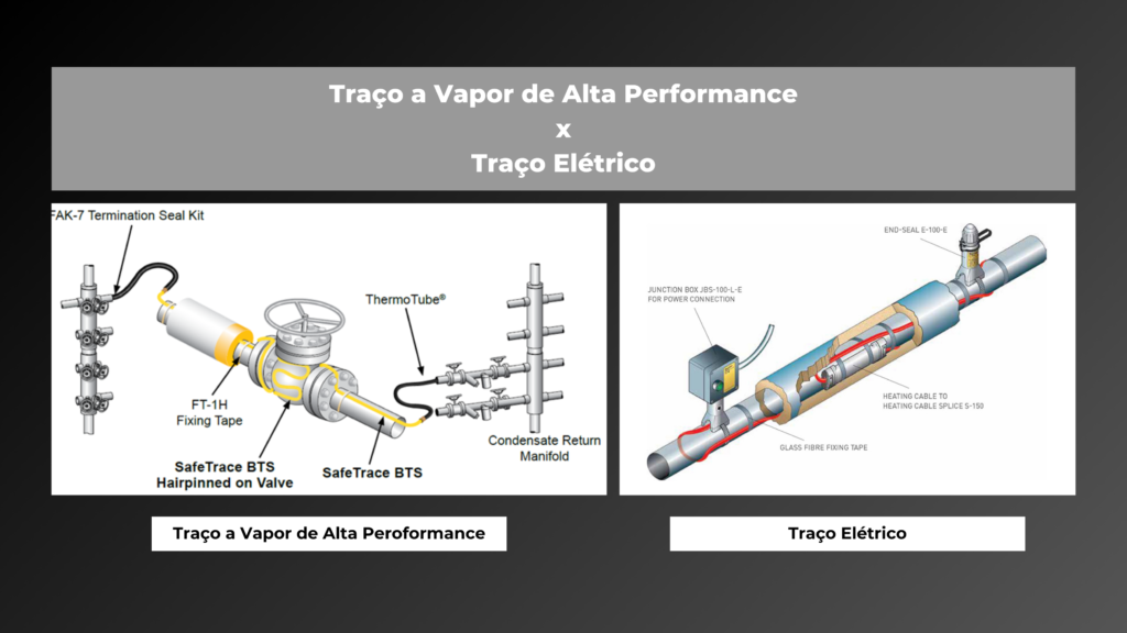 Traza de vapor x traza eléctrica de alto rendimiento.