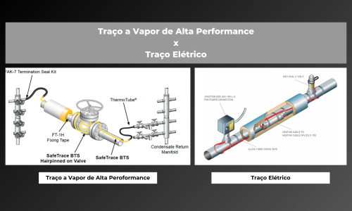 traço a vapor de alta performance x traço elétrico