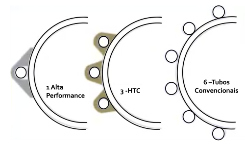 solução de traço a vapor alta performance